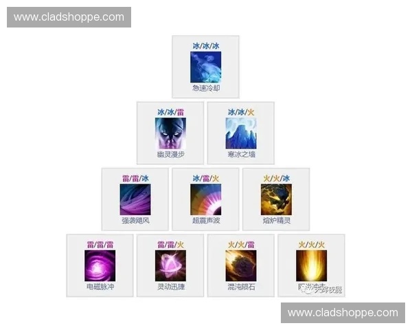 Dota2全新版本解析及未来战术趋势预测：英雄平衡与技能调整的深度剖析